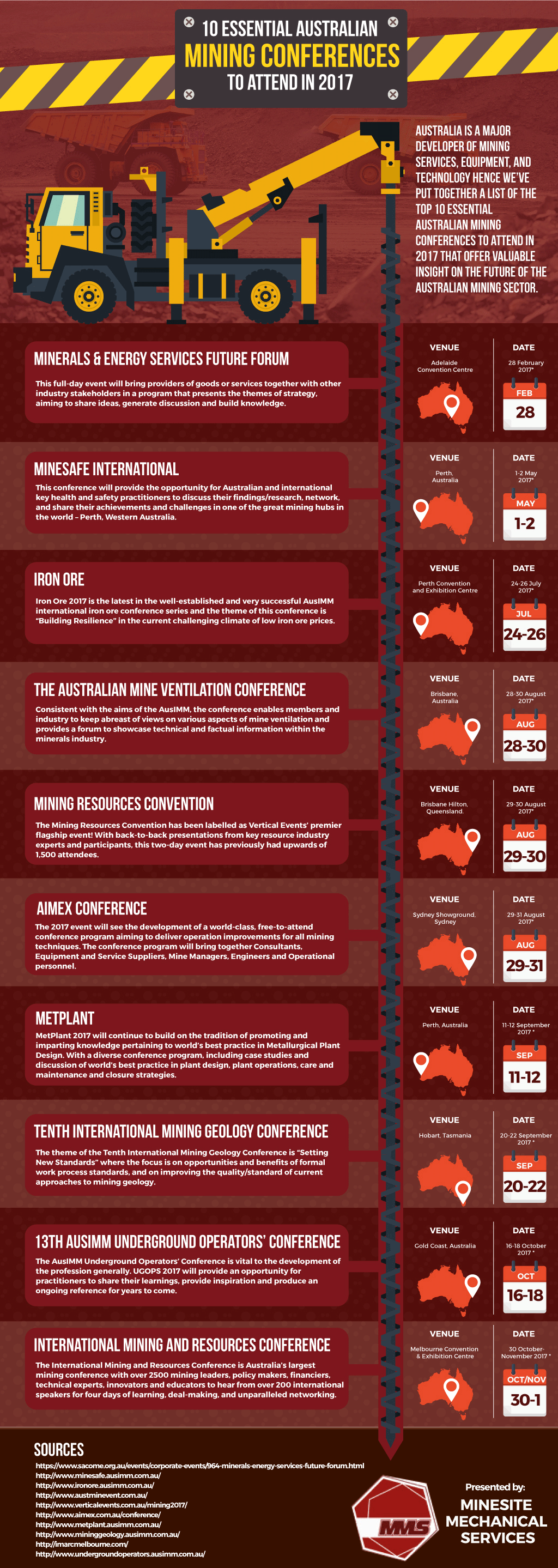 Mining Conferences Infographic